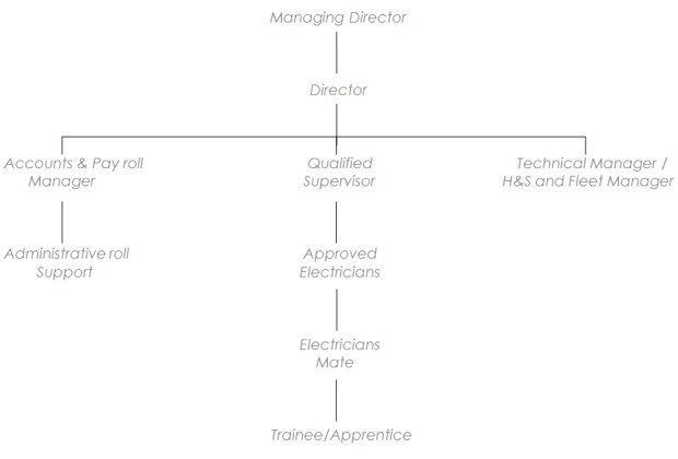 organisational-chart